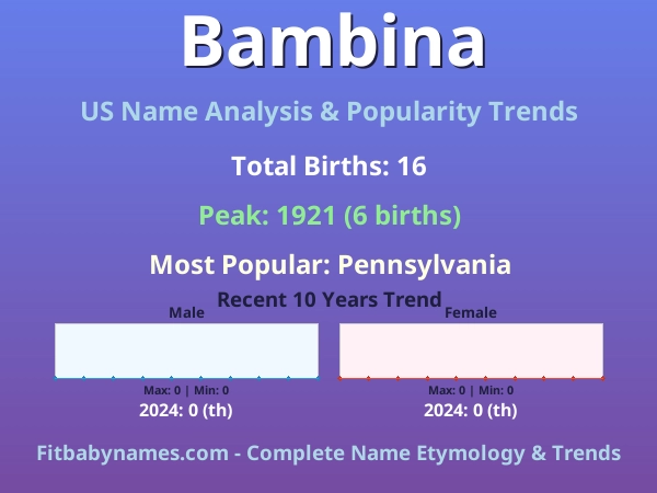 Infographic: Bambina name meaning, origin, and popularity trends in the United States (US baby name analysis chart)
