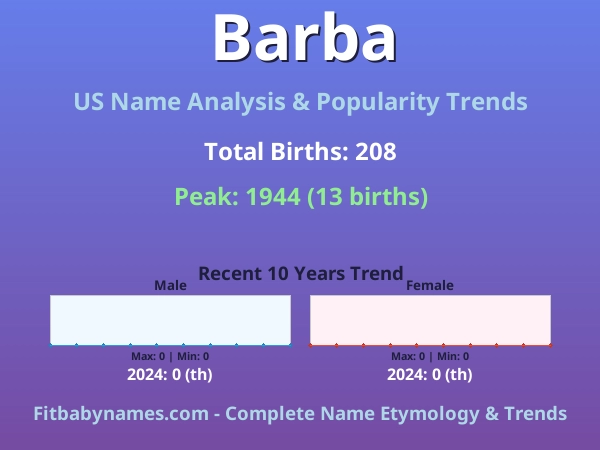 Infographic: Barba name meaning, origin, and popularity trends in the United States (US baby name analysis chart)