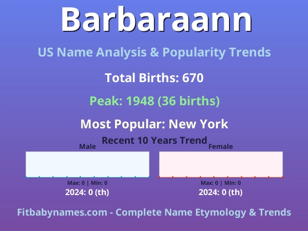 Infographic: Barbaraann name meaning, origin, and popularity trends in the United States (US baby name analysis chart)