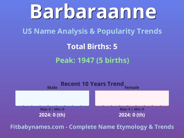 Infographic: Barbaraanne name meaning, origin, and popularity trends in the United States (US baby name analysis chart)