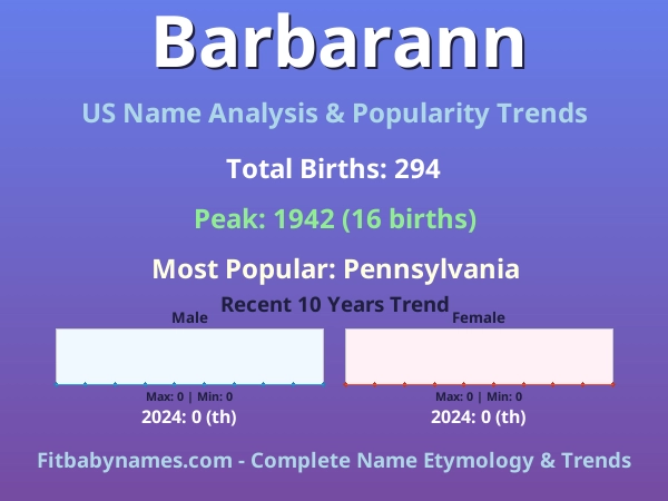 Infographic: Barbarann name meaning, origin, and popularity trends in the United States (US baby name analysis chart)