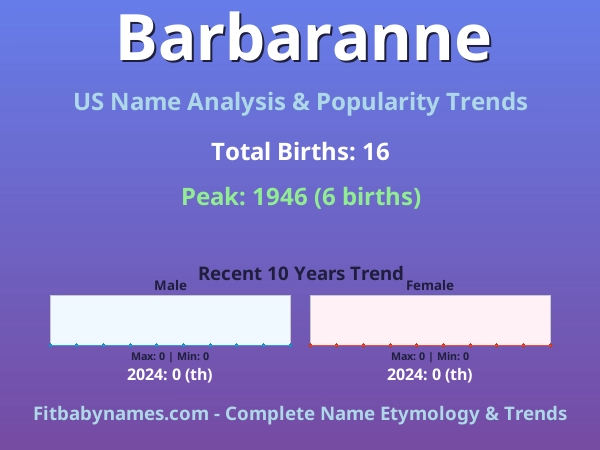 Infographic: Barbaranne name meaning, origin, and popularity trends in the United States (US baby name analysis chart)