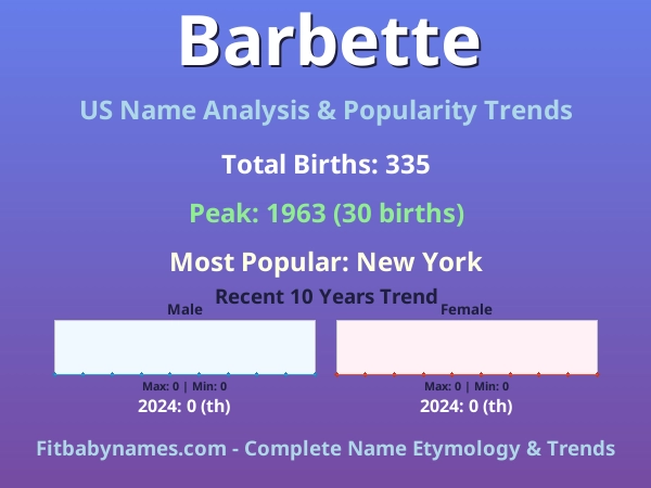 Infographic: Barbette name meaning, origin, and popularity trends in the United States (US baby name analysis chart)