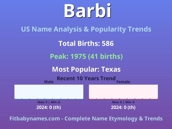 Infographic: Barbi name meaning, origin, and popularity trends in the United States (US baby name analysis chart)