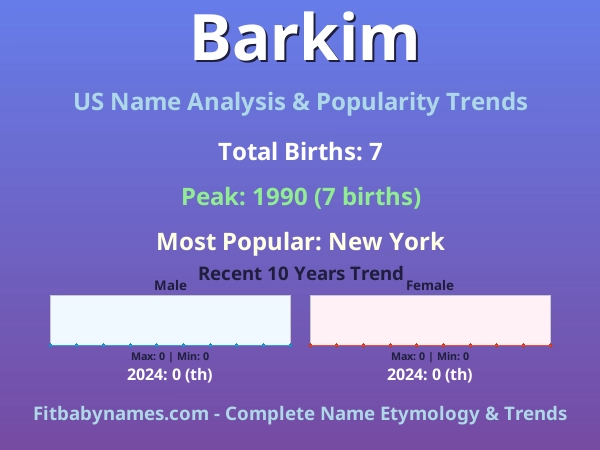 Infographic: Barkim name meaning, origin, and popularity trends in the United States (US baby name analysis chart)