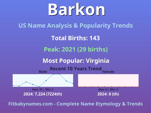 Infographic: Barkon name meaning, origin, and popularity trends in the United States (US baby name analysis chart)