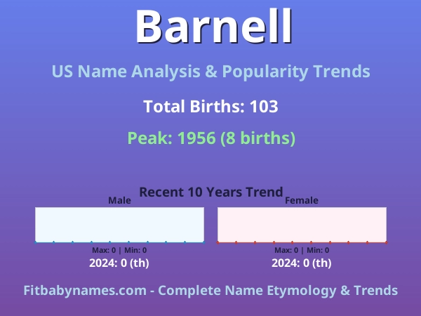 Infographic: Barnell name meaning, origin, and popularity trends in the United States (US baby name analysis chart)