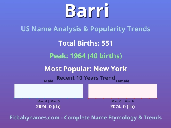 Infographic: Barri name meaning, origin, and popularity trends in the United States (US baby name analysis chart)