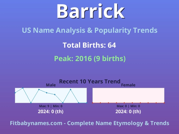 Infographic: Barrick name meaning, origin, and popularity trends in the United States (US baby name analysis chart)
