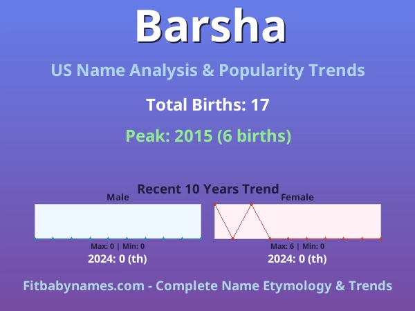 Infographic: Barsha name meaning, origin, and popularity trends in the United States (US baby name analysis chart)
