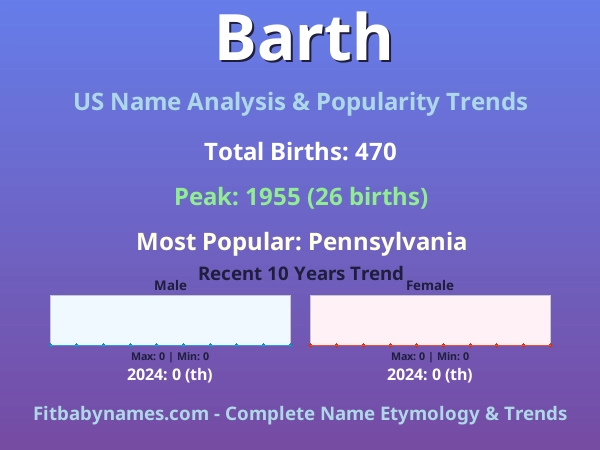 Infographic: Barth name meaning, origin, and popularity trends in the United States (US baby name analysis chart)