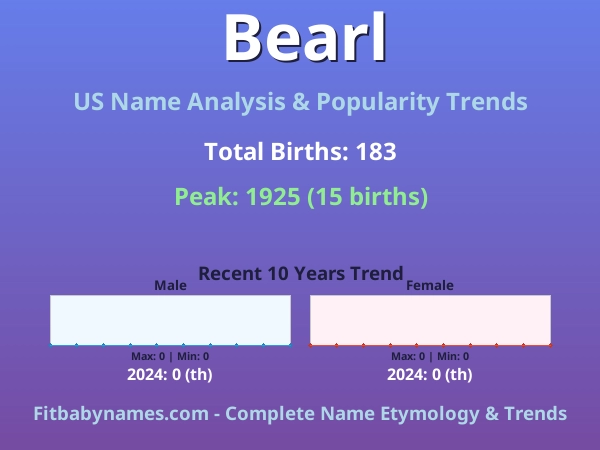 Infographic: Bearl name meaning, origin, and popularity trends in the United States (US baby name analysis chart)