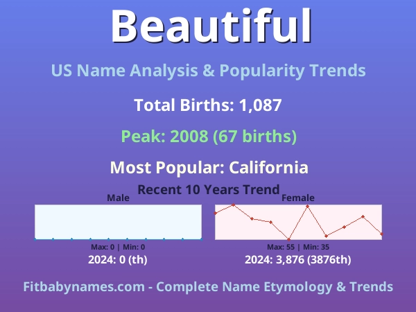 Infographic: Beautiful name meaning, origin, and popularity trends in the United States (US baby name analysis chart)