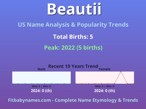 Infographic: Beautii name meaning, origin, and popularity trends in the United States (US baby name analysis chart)