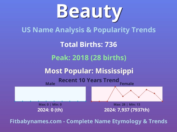Infographic: Beauty name meaning, origin, and popularity trends in the United States (US baby name analysis chart)