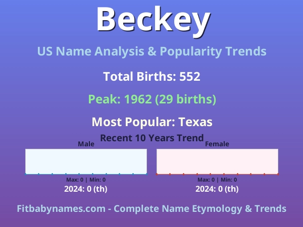 Infographic: Beckey name meaning, origin, and popularity trends in the United States (US baby name analysis chart)