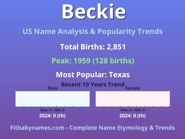 Infographic: Beckie name meaning, origin, and popularity trends in the United States (US baby name analysis chart)