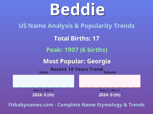 Infographic: Beddie name meaning, origin, and popularity trends in the United States (US baby name analysis chart)