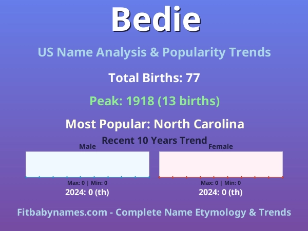 Infographic: Bedie name meaning, origin, and popularity trends in the United States (US baby name analysis chart)
