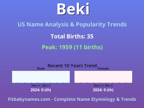 Infographic: Beki name meaning, origin, and popularity trends in the United States (US baby name analysis chart)