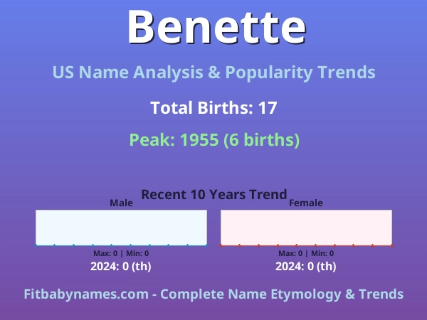 Infographic: Benette name meaning, origin, and popularity trends in the United States (US baby name analysis chart)