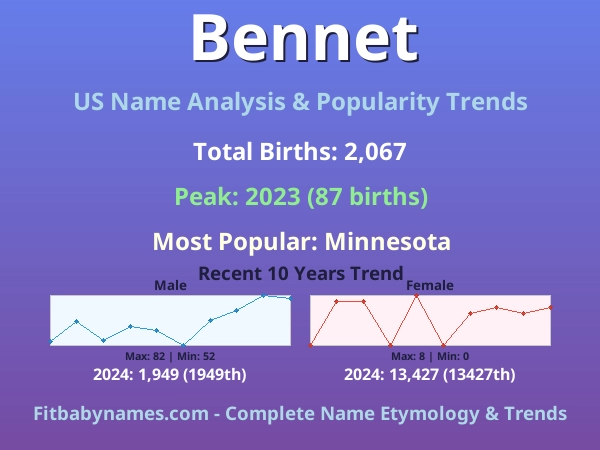 Infographic: Bennet name meaning, origin, and popularity trends in the United States (US baby name analysis chart)