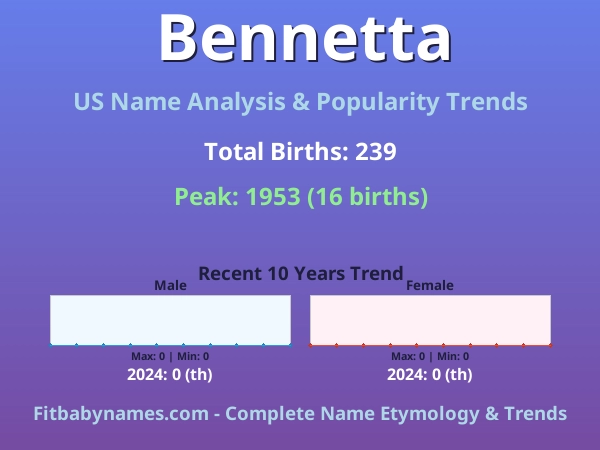 Infographic: Bennetta name meaning, origin, and popularity trends in the United States (US baby name analysis chart)
