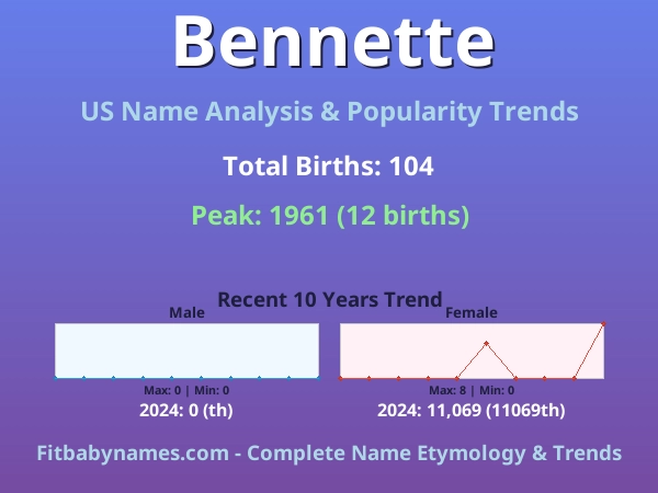 Infographic: Bennette name meaning, origin, and popularity trends in the United States (US baby name analysis chart)