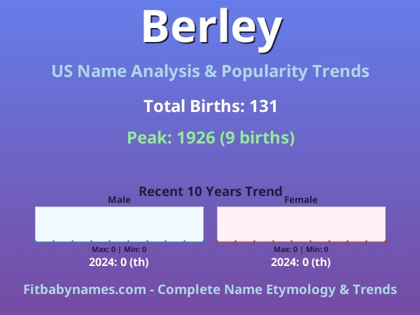 Infographic: Berley name meaning, origin, and popularity trends in the United States (US baby name analysis chart)