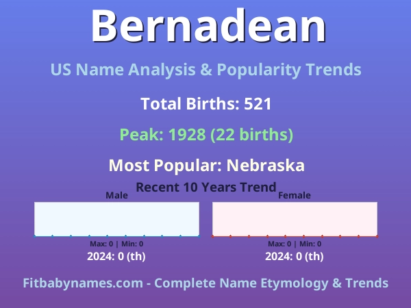 Infographic: Bernadean name meaning, origin, and popularity trends in the United States (US baby name analysis chart)