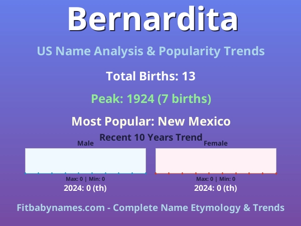 Infographic: Bernardita name meaning, origin, and popularity trends in the United States (US baby name analysis chart)