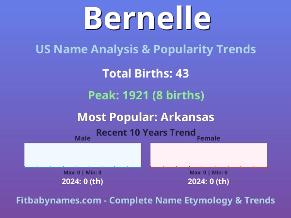 Infographic: Bernelle name meaning, origin, and popularity trends in the United States (US baby name analysis chart)