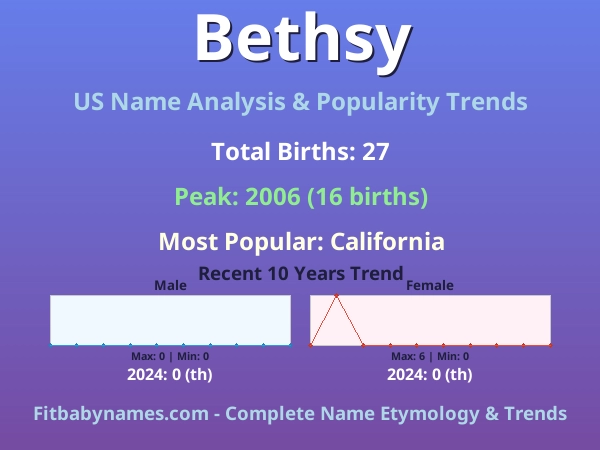 Infographic: Bethsy name meaning, origin, and popularity trends in the United States (US baby name analysis chart)