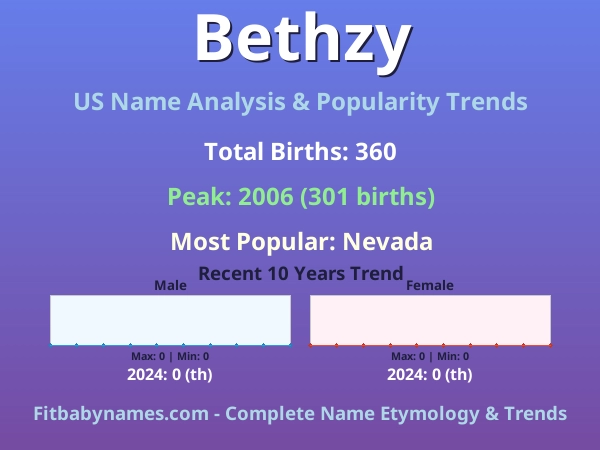 Infographic: Bethzy name meaning, origin, and popularity trends in the United States (US baby name analysis chart)