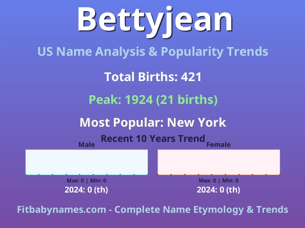 Infographic: Bettyjean name meaning, origin, and popularity trends in the United States (US baby name analysis chart)