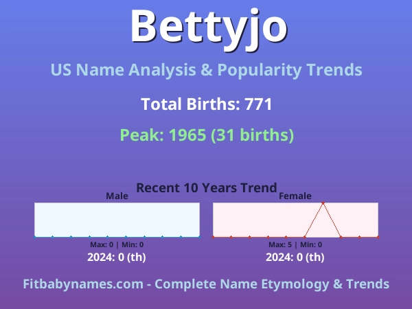 Infographic: Bettyjo name meaning, origin, and popularity trends in the United States (US baby name analysis chart)