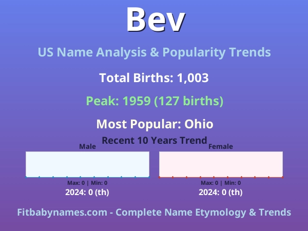 Infographic: Bev name meaning, origin, and popularity trends in the United States (US baby name analysis chart)
