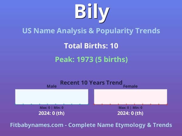 Infographic: Bily name meaning, origin, and popularity trends in the United States (US baby name analysis chart)