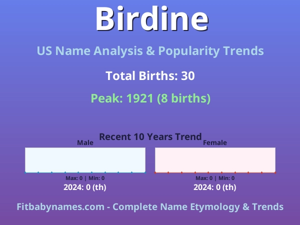 Infographic: Birdine name meaning, origin, and popularity trends in the United States (US baby name analysis chart)