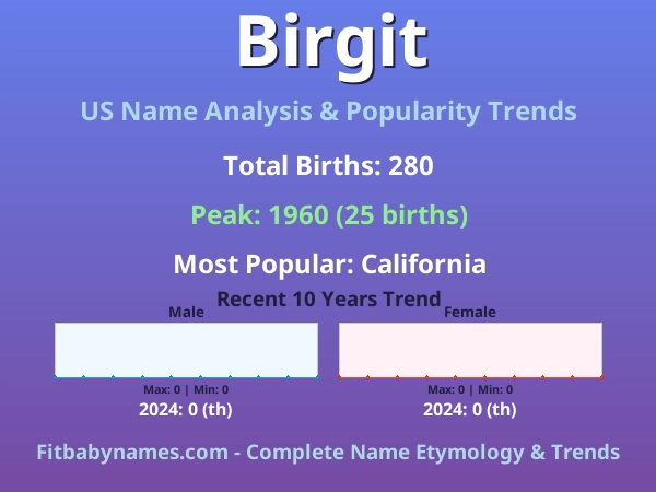 Infographic: Birgit name meaning, origin, and popularity trends in the United States (US baby name analysis chart)