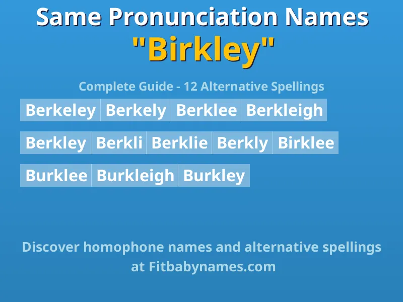 Infographic: Birkley same pronunciation names, similar names, and homophone names