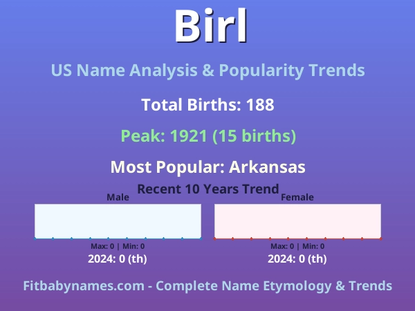 Infographic: Birl name meaning, origin, and popularity trends in the United States (US baby name analysis chart)