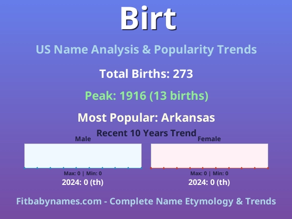 Infographic: Birt name meaning, origin, and popularity trends in the United States (US baby name analysis chart)