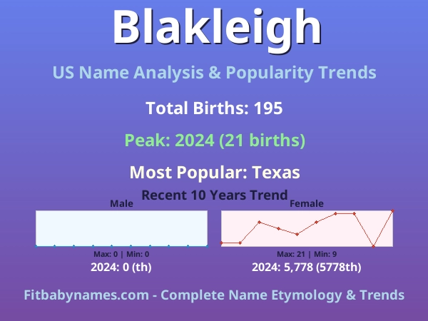 Infographic: Blakleigh name meaning, origin, and popularity trends in the United States (US baby name analysis chart)