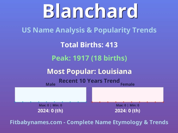 Infographic: Blanchard name meaning, origin, and popularity trends in the United States (US baby name analysis chart)