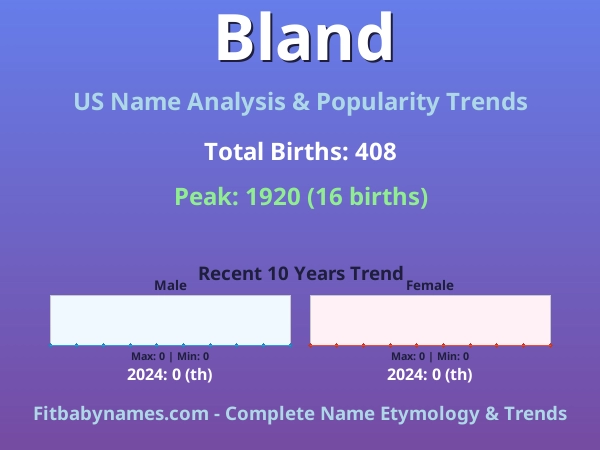 Infographic: Bland name meaning, origin, and popularity trends in the United States (US baby name analysis chart)
