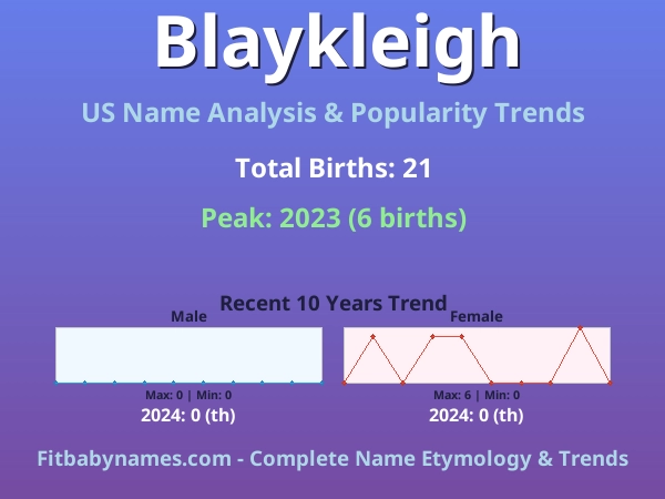 Infographic: Blaykleigh name meaning, origin, and popularity trends in the United States (US baby name analysis chart)