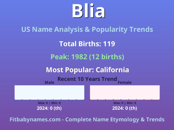 Infographic: Blia name meaning, origin, and popularity trends in the United States (US baby name analysis chart)
