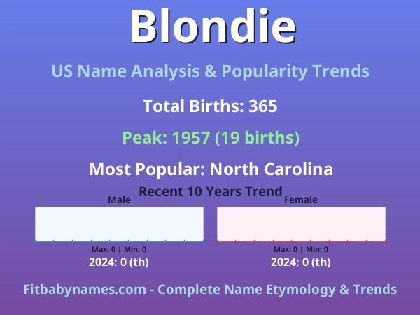 Infographic: Blondie name meaning, origin, and popularity trends in the United States (US baby name analysis chart)