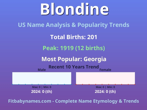 Infographic: Blondine name meaning, origin, and popularity trends in the United States (US baby name analysis chart)